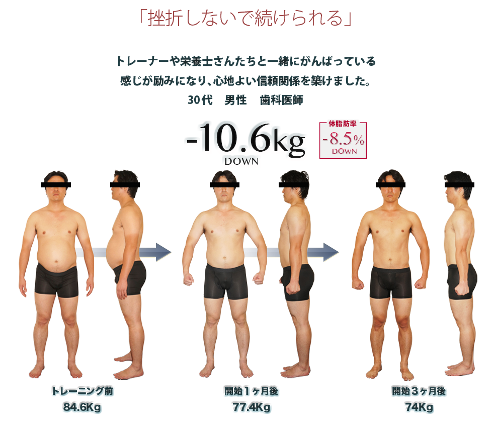 「挫折しないで続けられる」トレーナーや栄養士さんたちと一緒にがんばっている感じが励みになり、心地よい信頼関係を築けました。30代　男性 　歯科医師