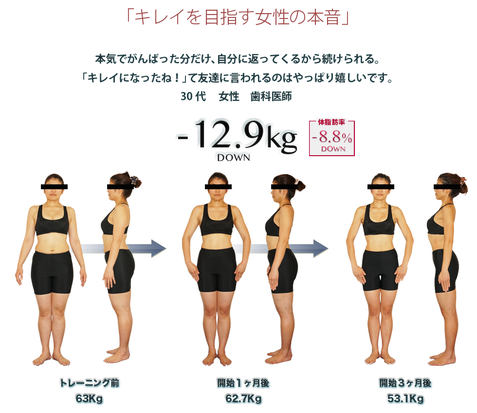 「キレイを目指す女性の本音」本気でがんばった分だけ、自分に返ってくるから続けられる。｢キレイになったね！｣て友達に言われるのはやっぱり嬉しいです。30代 　女性　歯科医師 