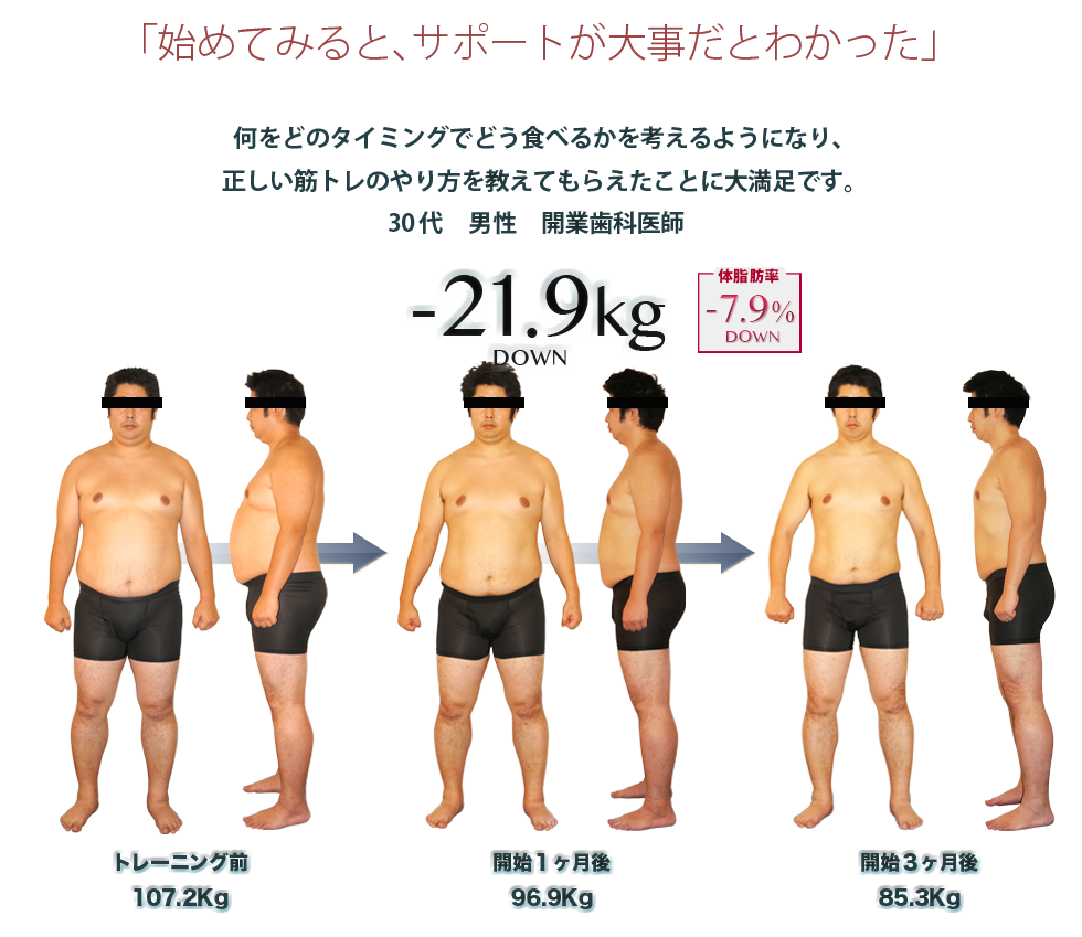 「始めてみると、サポートが大事だとわかった」何をどのタイミングでどう食べるかを考えるようになり、正しい筋トレのやり方を教えてもらえたことに大満足です。30代　男性　開業歯科医師 