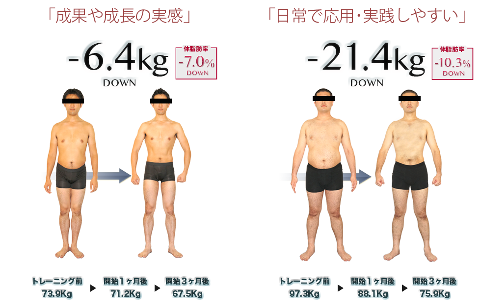 「成果や成長の実感」